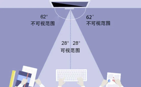 手机防窥膜的角度以及透光率怎么测？