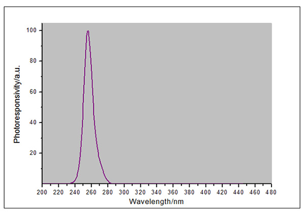 峰值为254nm的低压汞灯光谱图