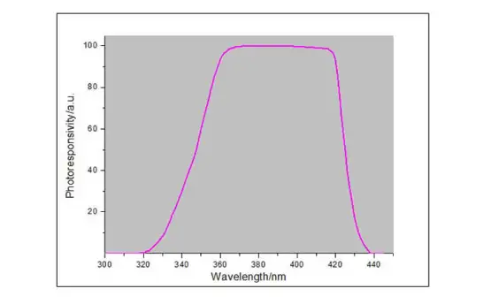 紫外LED光源檢測專用的UV能量測試儀