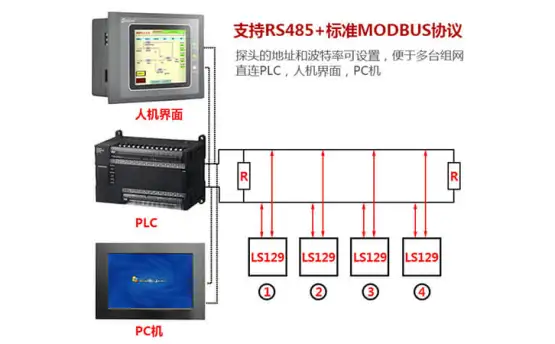 可通讯的紫外线照度计LS129