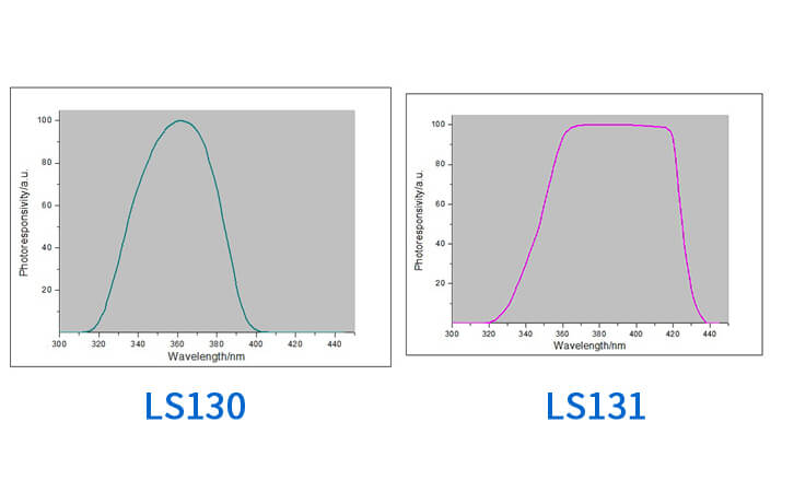 UV能量测试仪光谱曲线图