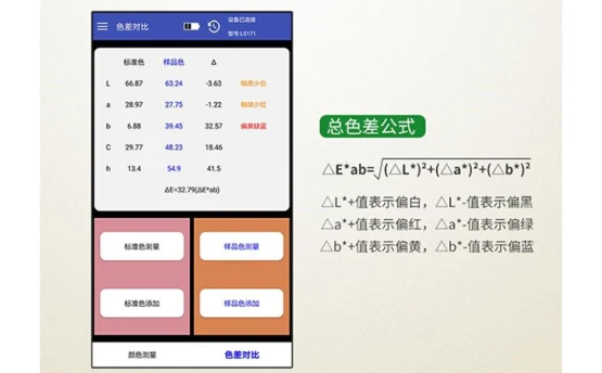 用電子色差儀幫助汽車補漆配色