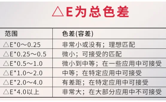 林上色差仪在使用过程中经常遇到的问题？