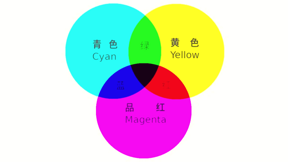 三原色 三原色