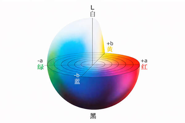 色差仪Lab颜色空间