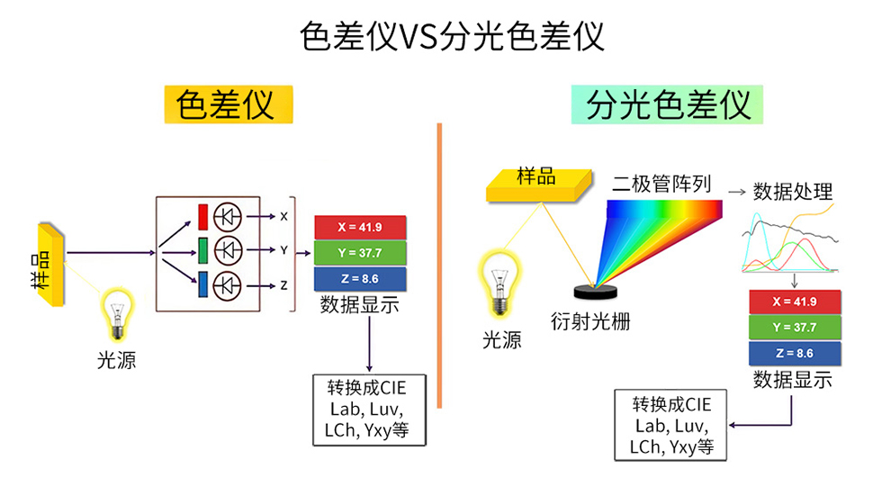 测量原理图 测量原理图