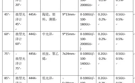 BYK光澤度儀系列產(chǎn)品介紹及對比