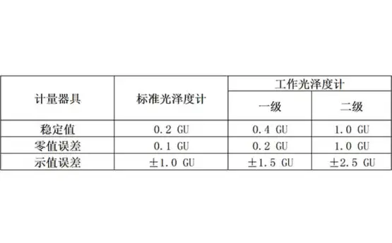 符合国家一级标准的光泽度测试仪