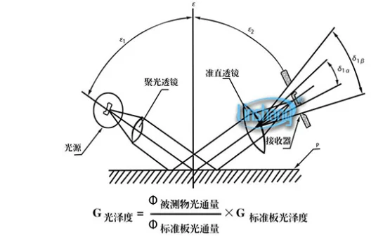 银河总站娱乐登录入口精密光泽度仪测量原理以及使用方法