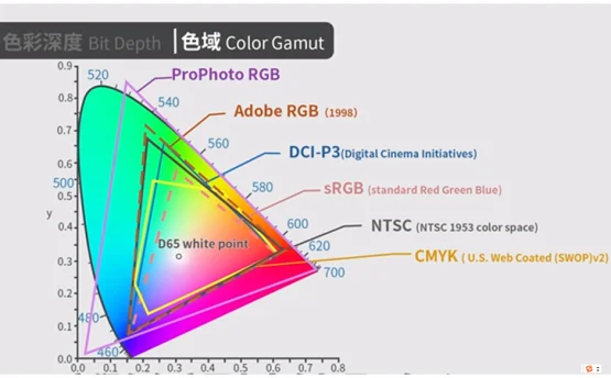 林上色差分析儀的顏色空間介紹