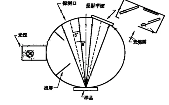 快三平台小型色差仪新品问世！