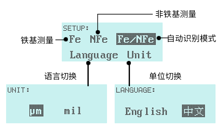 二手车漆膜仪LS232设置界面 二手车漆膜仪LS232设置界面