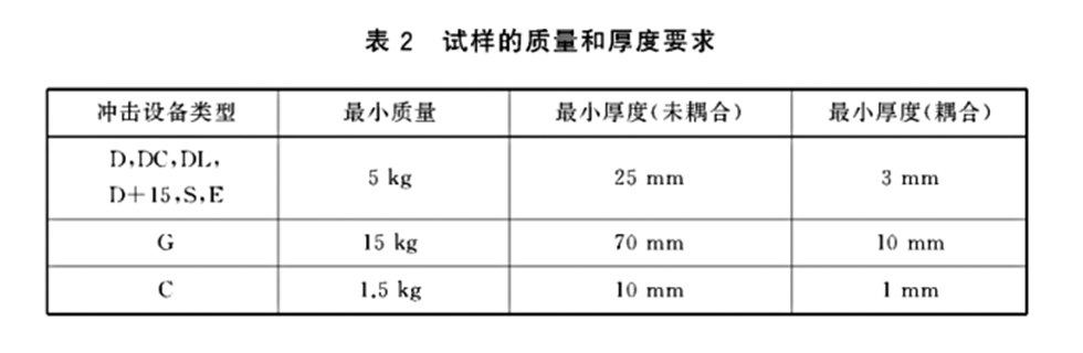 试样质量和厚度要求表 试样质量和厚度要求表