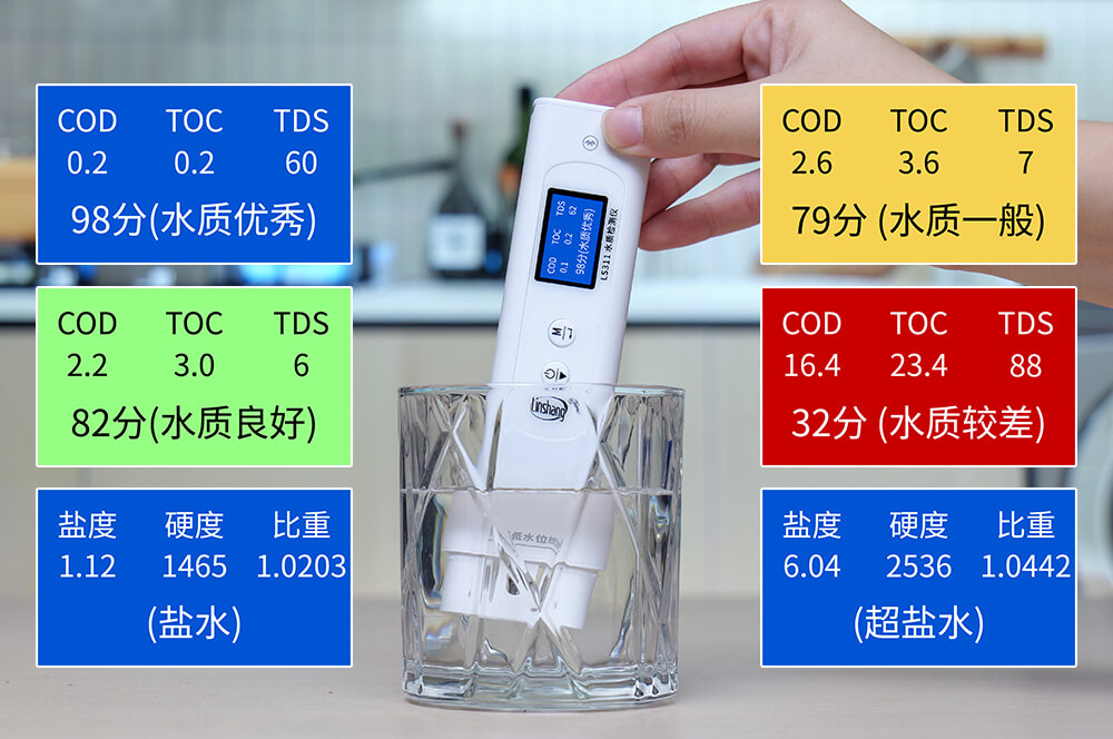 LS311ˮ�ʼ���Ƕ������������