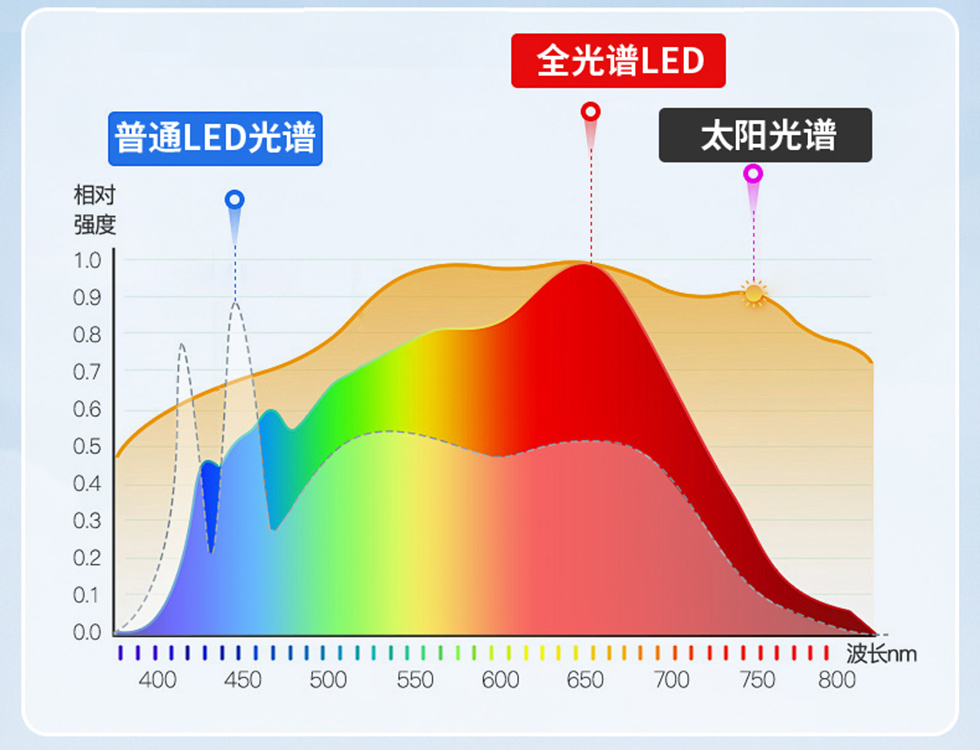 光谱曲线图 光谱曲线图