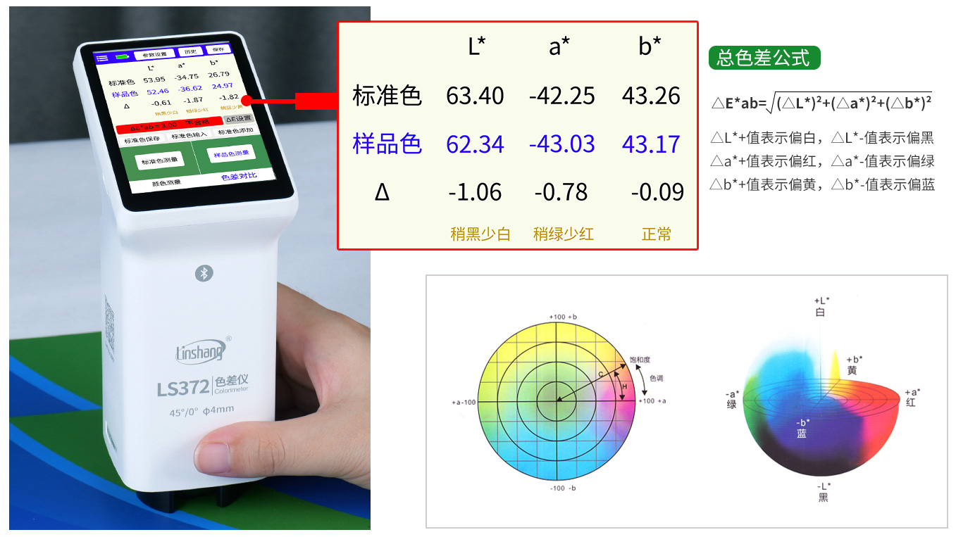 林上色差仪调色偏向提示 林上色差仪调色偏向提示