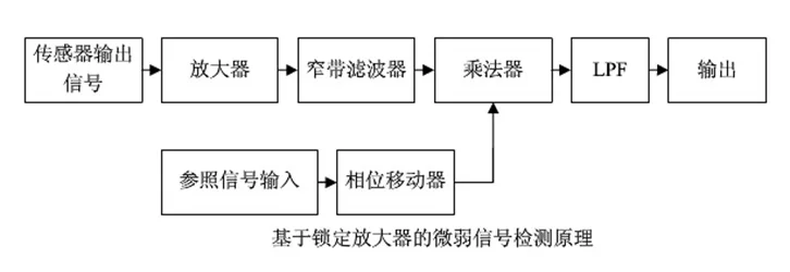 太阳膜测试仪测量原理的抗干扰措施