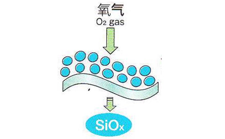 SiOx膜的结构
