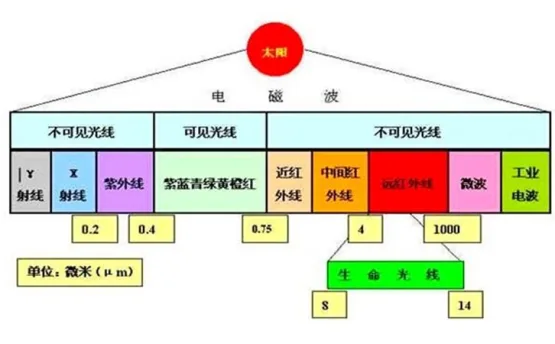 紫外辐照计参数上的峰值λp是什么意思