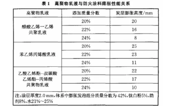 用涂層測厚儀測量膨脹型防火涂層