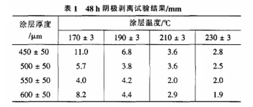 涂層測(cè)厚儀對(duì)環(huán)氧粉末防腐涂層厚度的測(cè)量