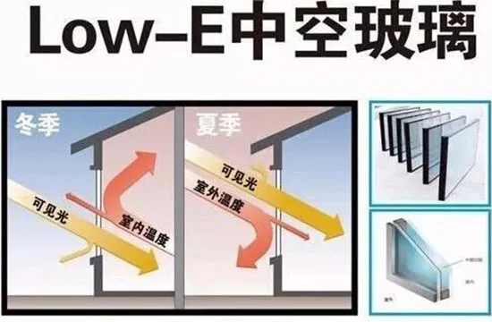 Low-E玻璃的厚度怎么测量？