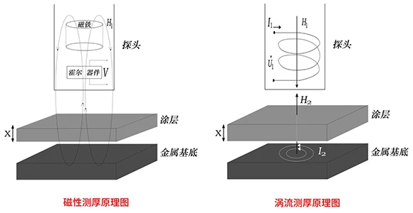 怎樣正確使用漆膜儀避免買二手車被坑？