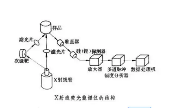 X射線鍍層測厚儀