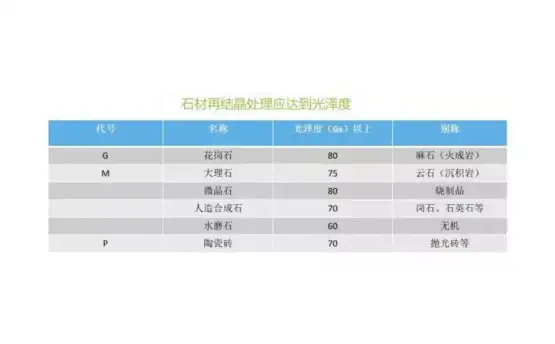 石材品质标准及使用光泽度仪测量方法