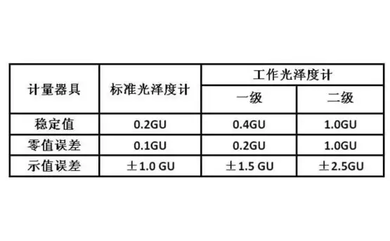 购买塑料膜光泽度测试仪注意哪些方面