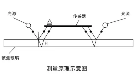 玻璃測厚儀三種原理及高精度玻璃測厚儀的計(jì)算公式