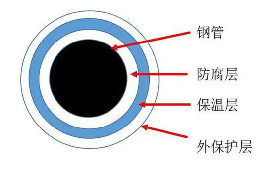 防腐涂层厚度怎么测量？涂层测厚仪可测