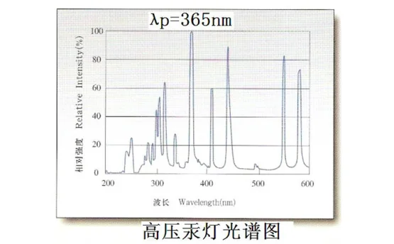 365nm UV固化光源的能量检测-UV能量计