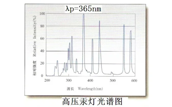 365nm UV固化光源的能量檢測(cè)-UV能量計(jì)