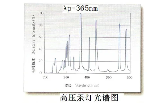 365nm UV̻Դ-UV