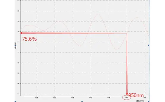 银河总站娱乐登录入口太阳膜测试仪测试数据准不准？