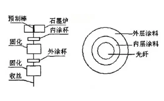 选择UV固化紫外灯强度检测用的UV能量计需要注意什么