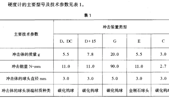 快速看懂里氏硬度计的计量规程和检测报告