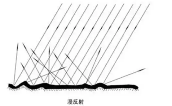 乳白玻璃透光率测试仪选型指南