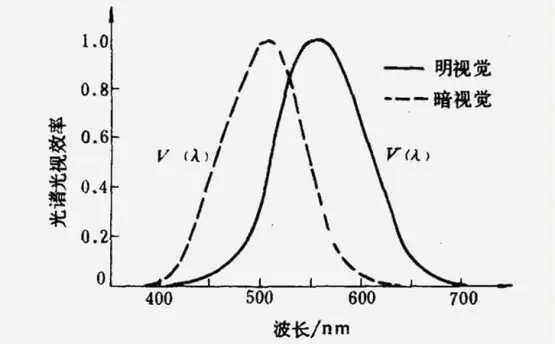 透光率测试仪的校准标准