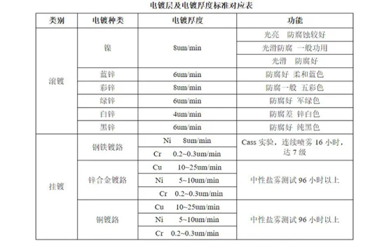 金屬表頁(yè)涂鍍層厚度怎么測(cè)量？金屬鍍層測(cè)厚儀可測(cè)