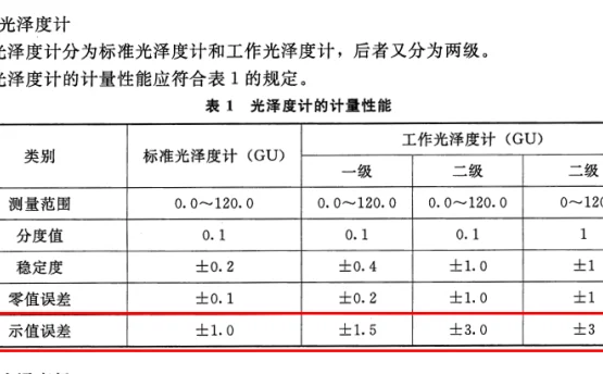 快速看懂光泽度仪的计量规程和检测报告