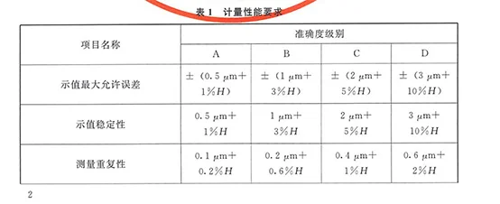 快速看懂涂层测厚仪的计量规程和检测报告