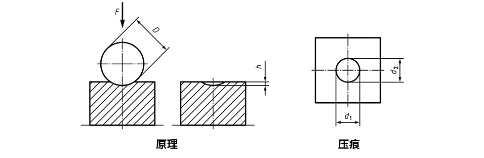 布氏硬度计测量原理 布氏硬度计测量原理