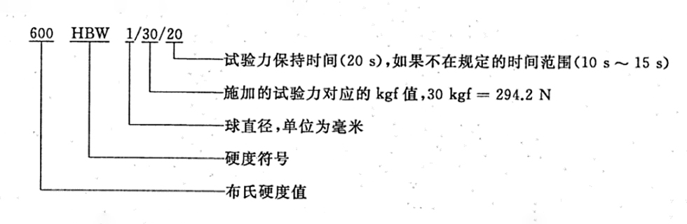 布氏硬度表示法 布氏硬度表示法