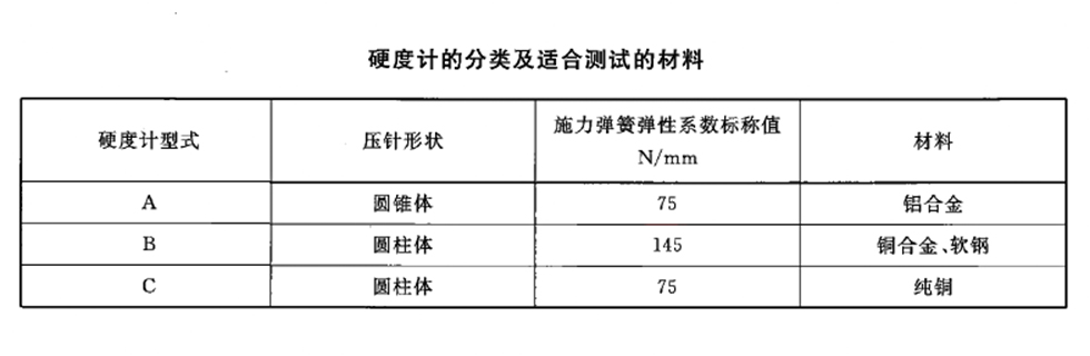 硬度计适合测试的材料