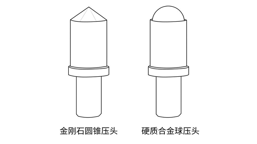 洛氏硬度的压头类型 洛氏硬度的压头类型