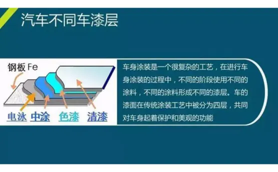 汽車(chē)漆膜有多厚？漆膜儀告訴你