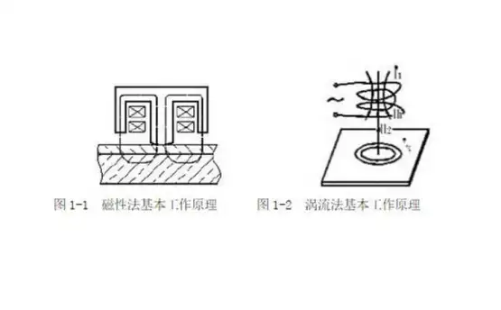 買二手車漆膜檢測(cè)儀有用嗎