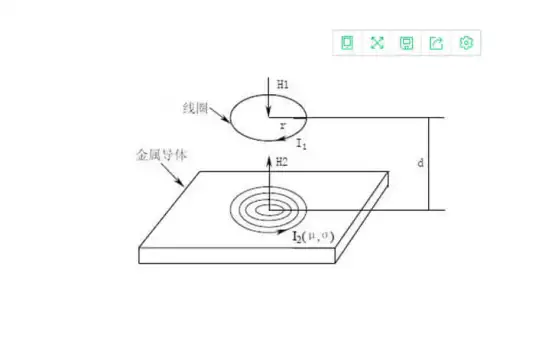 油漆膜厚仪能测量锌层厚度吗